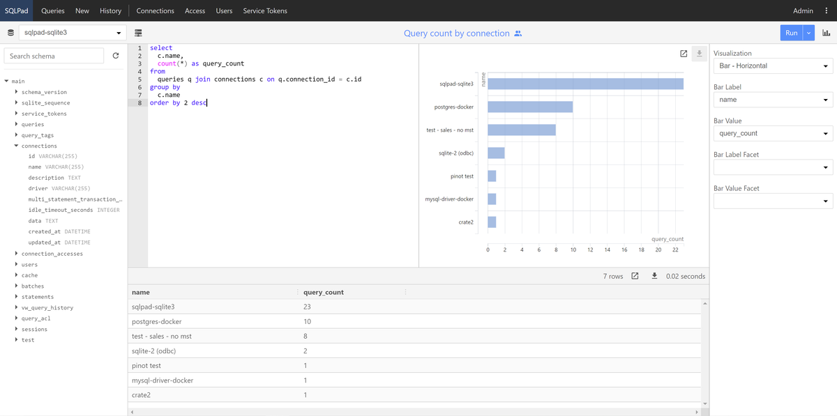 13 Free and Open-source SQL Viewers and Editors