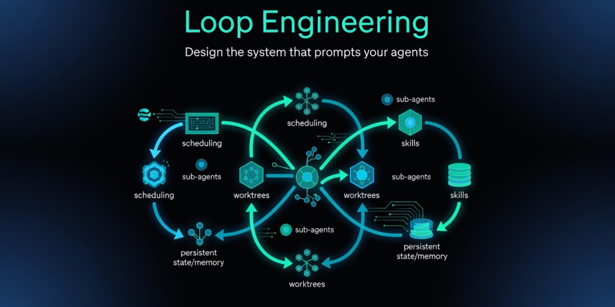 Why Modern Developers Should Understand Loop Engineering? and How Can They Use It?