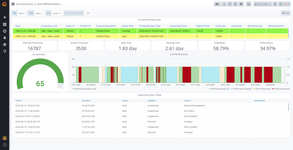 Libre: Open-source Manufacturing Execution and Performance monitoring Solution