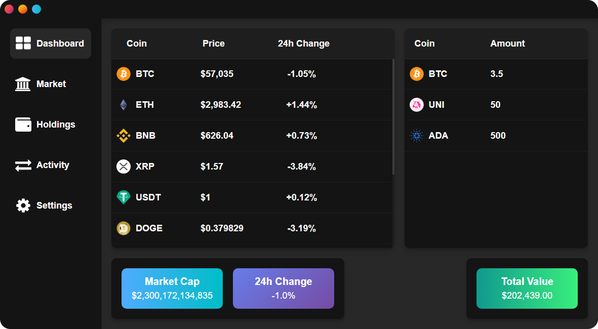 Cryptofolio: Self-hosted Free Cryptocurrency price tracker